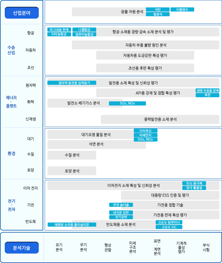 컨설팅서비스