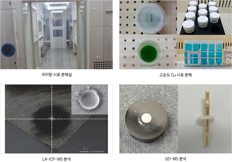 극미량 시료 분해실, 고순도 Cu 시료 분해, LA-ICP-MS 분석, GD-MS 분석