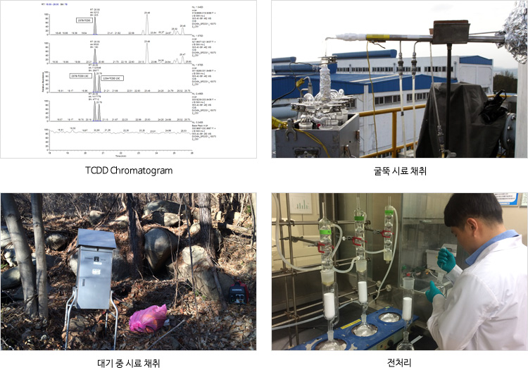 TCDD Chromatogram, 굴뚝 시료채취, 대기 중 시료 채취, 전처리