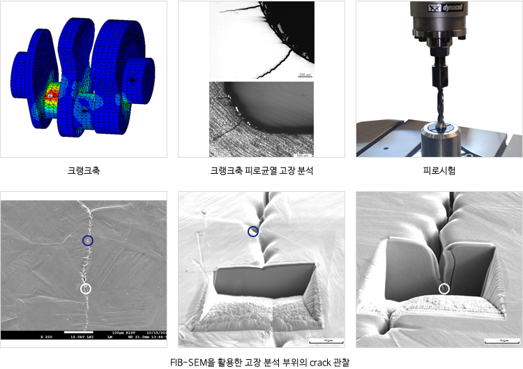 크랭크축, 크랭크축 피로균열 고장 분석, FIB-SEM을 활용한 고장 분석 부위의 crack 관찰, 피로시험